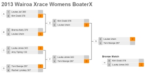 2013 Wairoa Xtreme Race Womens BoaterX